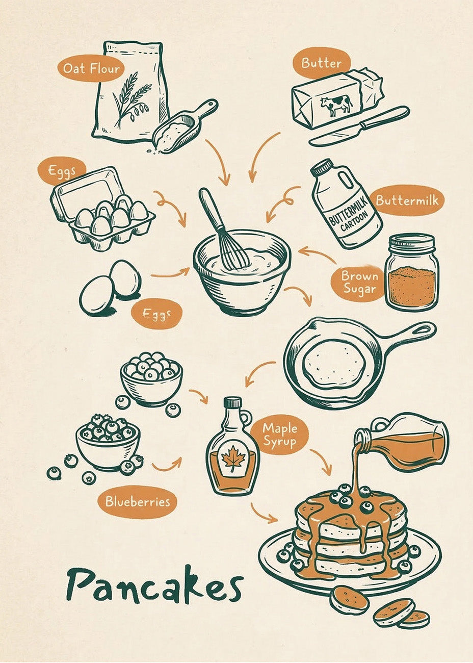 Cuadro Pancakes - Decoración de cocina