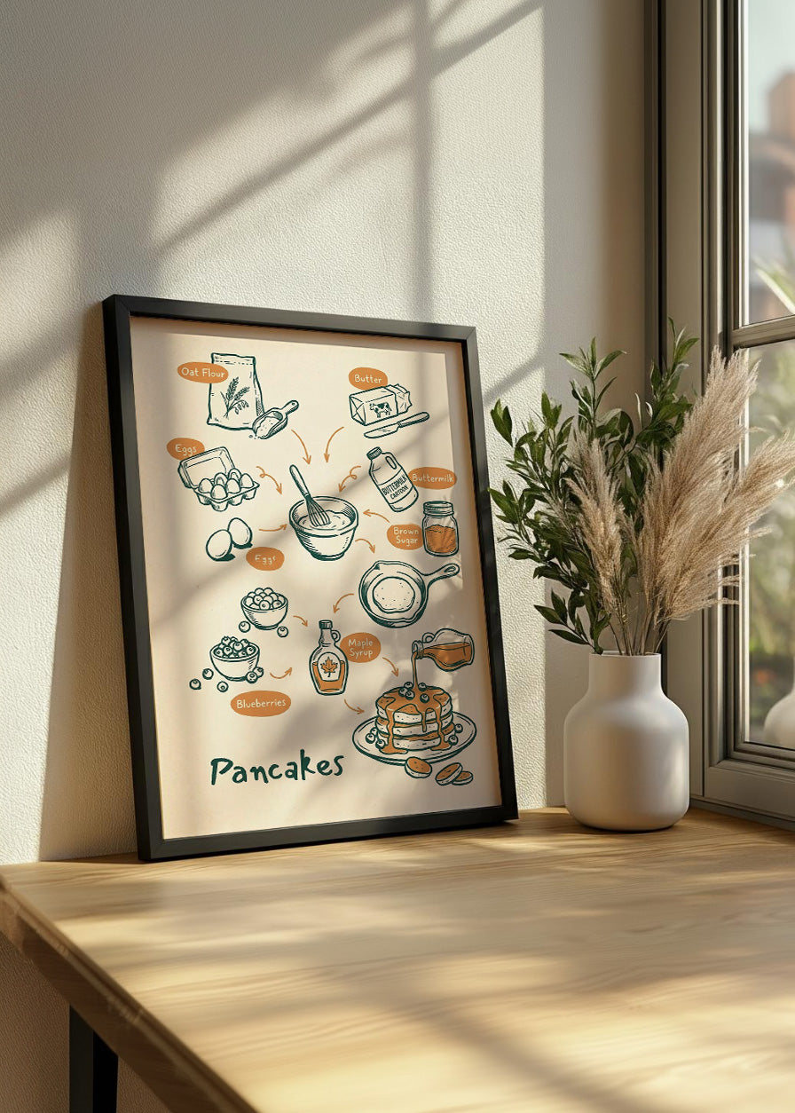 Cuadro Pancakes - Decoración de cocina